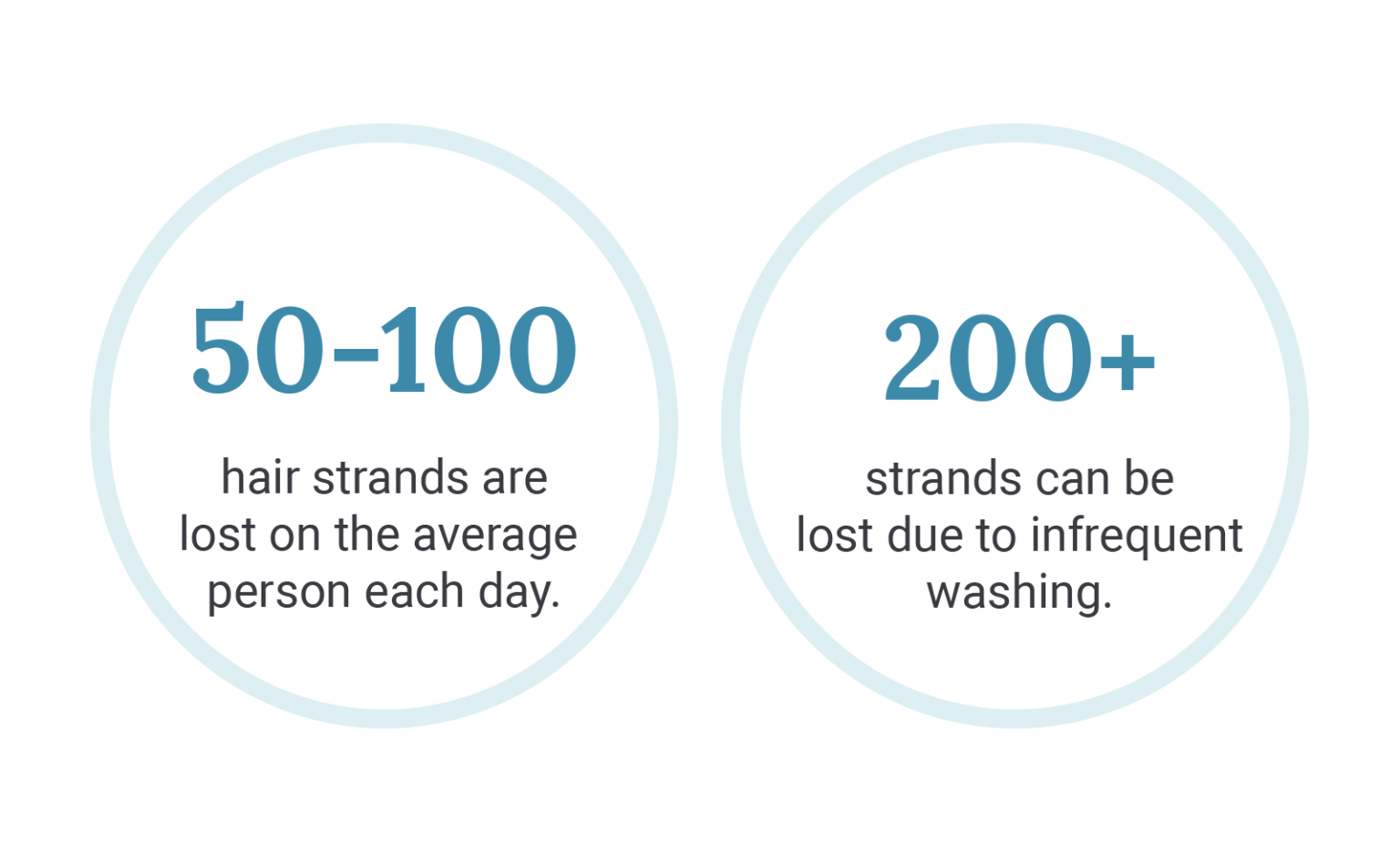How much hair loss is normal in the shower? Shower Hair Loss