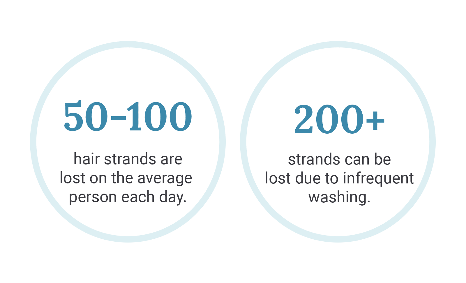 hairlossinshowergraphic Harley Street Hair Clinic