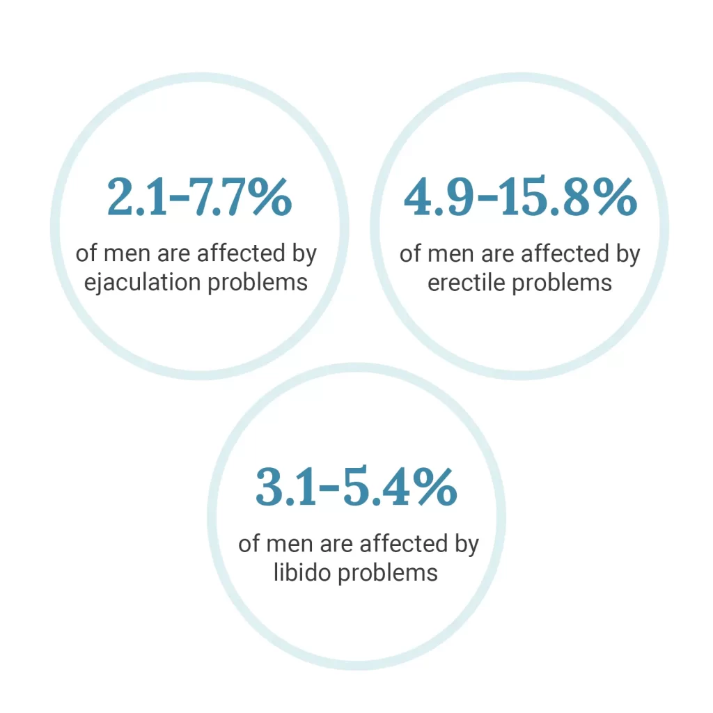 Finasteride side effects