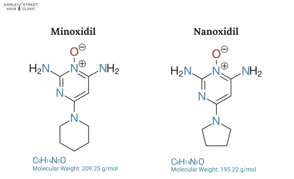 Nanoxidil vs Minoxidil