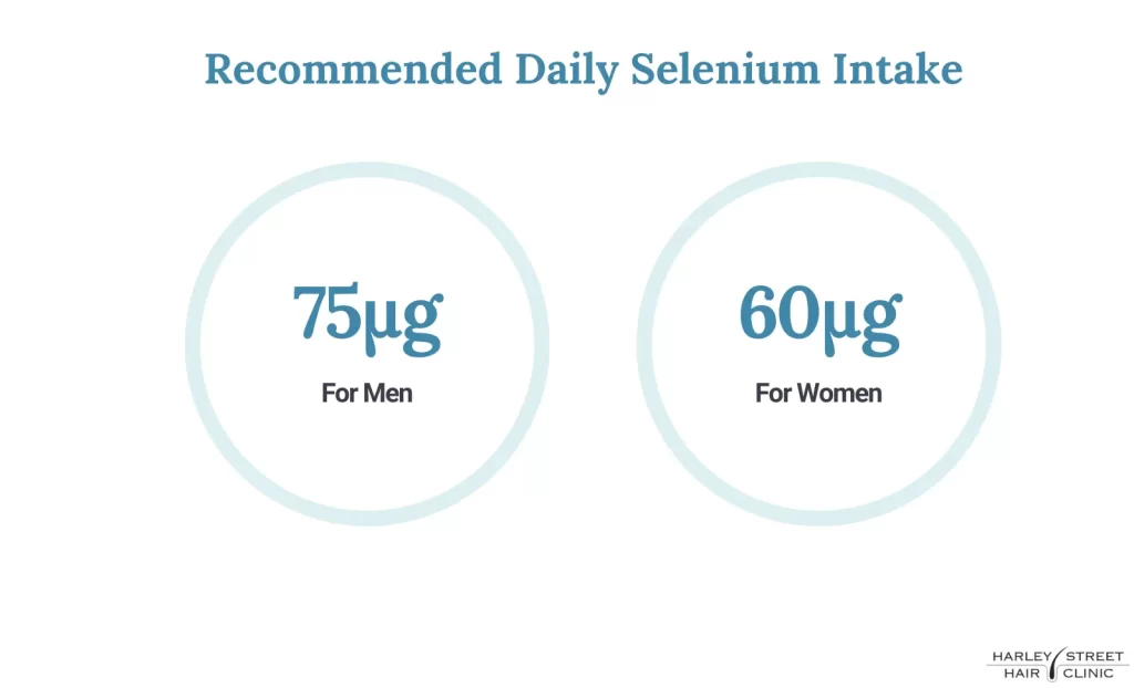 Selenium Supplements