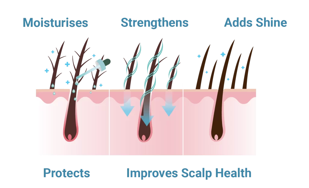 batana oil what is does for hair